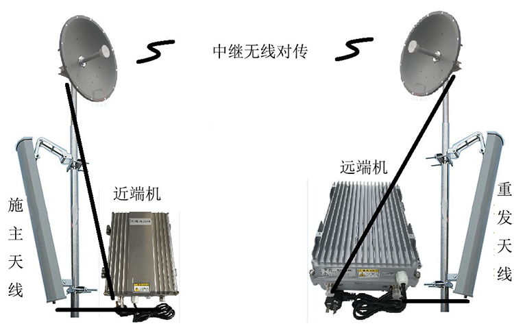 长城区智能无线拉远移频中继直放站近端机远端机